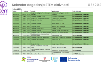 Svibanj u znaku STEM-a – pogledajte naš kalendar aktivnosti