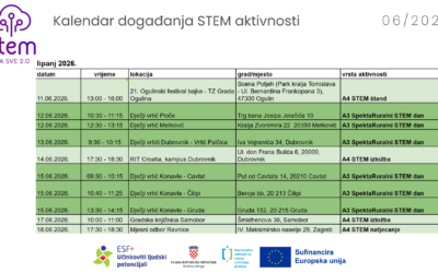 Lipanj u znaku STEM-a – pogledajte naš kalendar aktivnosti
