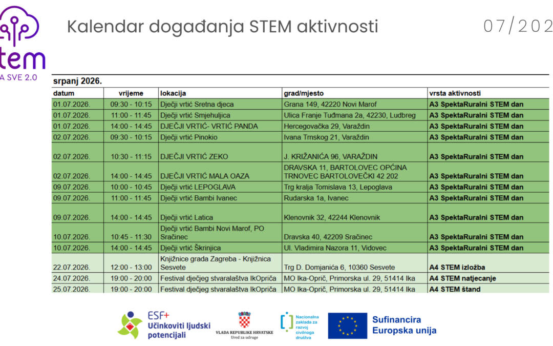 Srpanj u znaku STEM-a – pogledajte naš kalendar aktivnosti