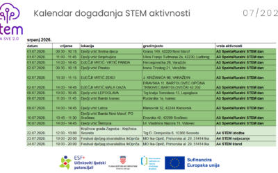Srpanj u znaku STEM-a – pogledajte naš kalendar aktivnosti