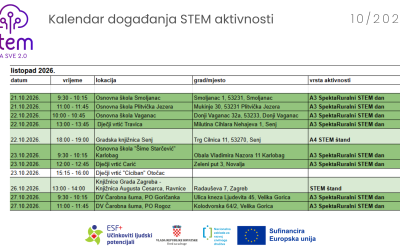 Kalendar aktivnosti za Listopad 2026