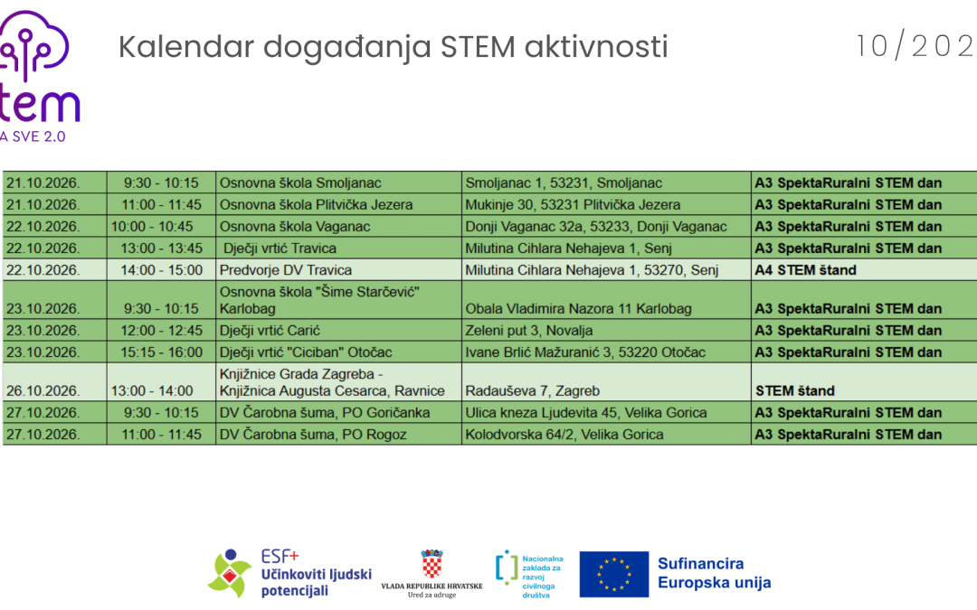 Kalendar aktivnosti za Listopad 2026