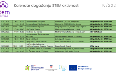 Kalendar aktivnosti za Listopad 2026